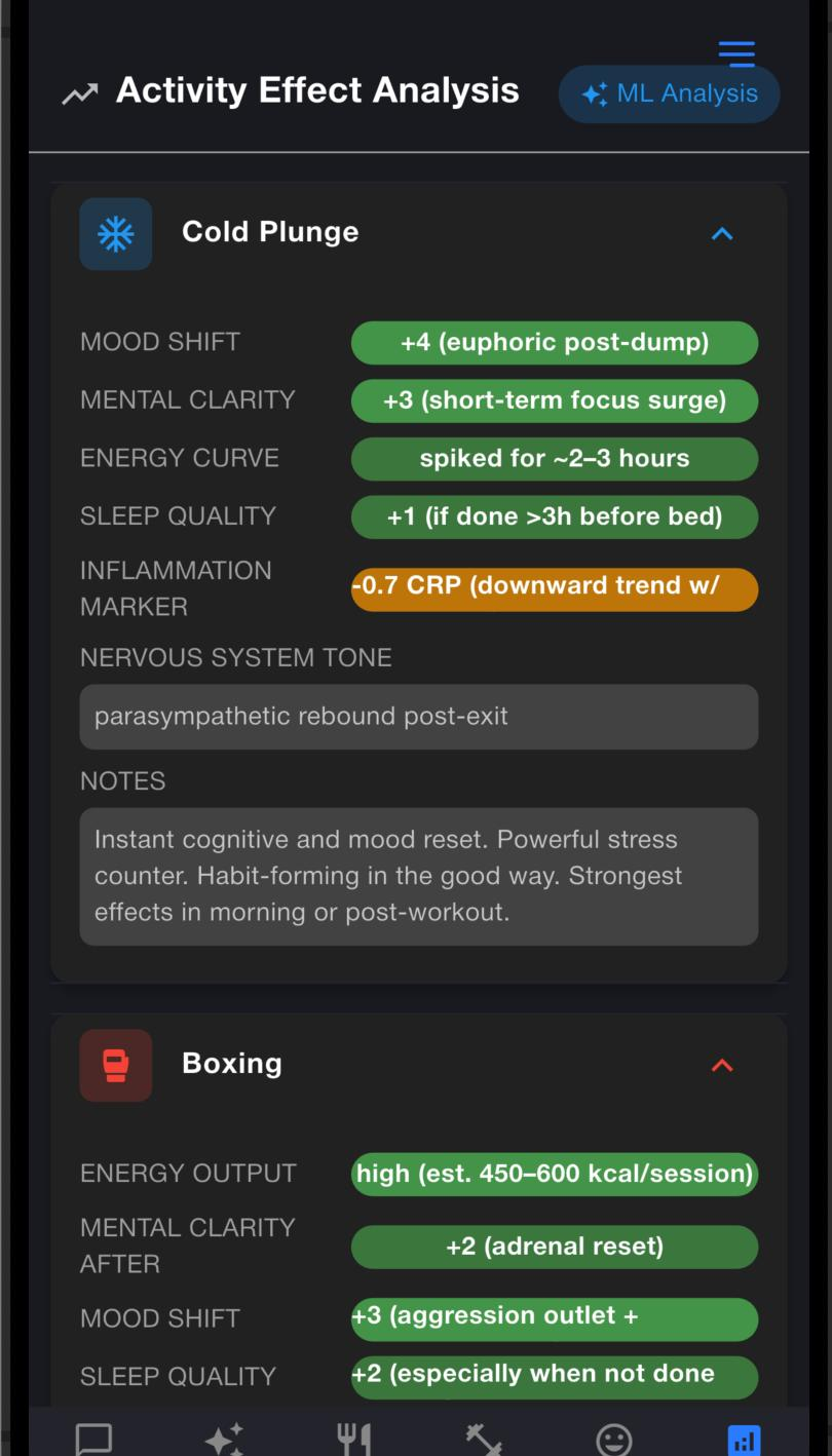 Knowmi AI Insights Dashboard